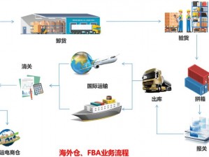 FBA 欧洲 VAT：一站式解决跨境电商税务问题