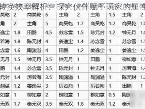 伙伴属性转换效率解析：探究伙伴赋予玩家的属性增益上限