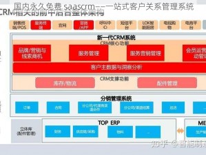 国内永久免费 saascrm——一站式客户关系管理系统