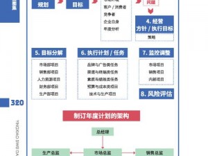 b 站推广入口 2023mmm，快速提升品牌知名度，轻松实现营销目标