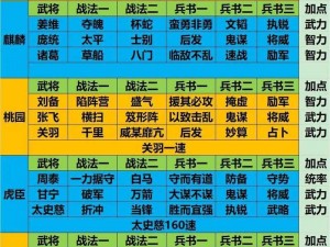 放开那三国2阵容解析及阵容一览——从实战角度带你洞察游戏角色搭配之道