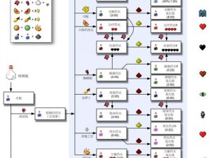 如何打造我的世界魔法药水：一步步指引与实用技巧