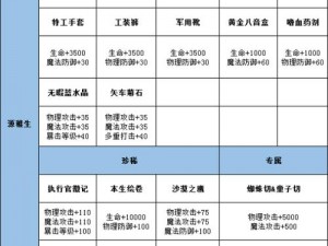 龙族幻想之源稚生战力提升指南：技能修炼装备强化与策略进阶之道