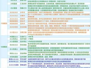 创造与魔法新手攻略大全：游戏入门指南与魔法创造秘籍全解析