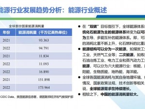 炛：探寻其在新能源领域中的独特潜力与未来发展趋势分析