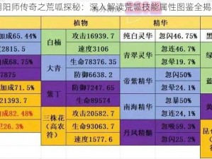 阴阳师传奇之荒呱探秘：深入解读荒呱技能属性图鉴全揭秘