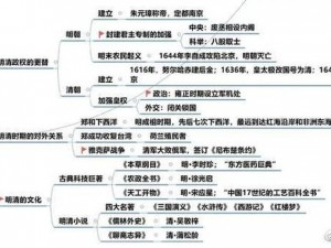 我的王朝实用技巧大揭秘：前期发展攻略详解