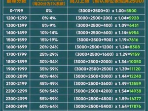 王者荣耀面对面快速赛玩法攻略：实战技巧规则解析与提升胜率指南