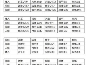 剑与家园：人族改版后全新玩法攻略，探索荣耀与家园的未来之路