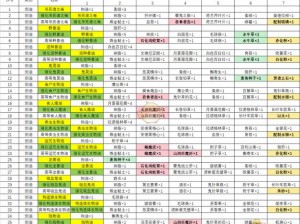 《荒野探秘：炼金材料元素表全解析》