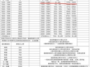 LOL新版本破舰者加强详解：全方位解析更新内容，战力提升一览表