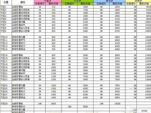 天龙八部手游珍兽获取攻略：全面解析珍兽获取途径与属性展示