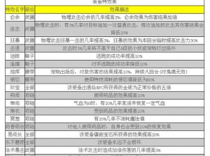 关于神武3手游天策的属性加点策略：4力与5力之间的权衡与选择