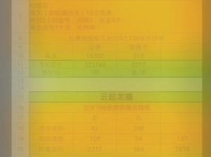 以每日任务为背景的攻城掠地青龙套装合成之旅：探索合成秘诀