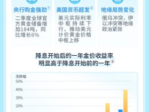 权威黄金网站 app，在线看实时行情，助您轻松把握投资机会