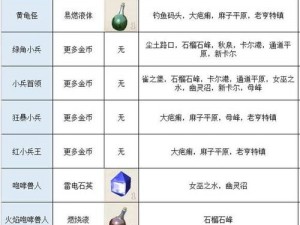 传送门骑士龙穴boss攻略大全：战斗技巧详解与掉落配方奖励概览