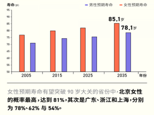 中国女性妇科现状不容乐观，私密呵护刻不容缓