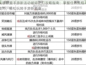 英雄联盟手游新活动破碎之刃攻略指南：掌握任务流程与技巧，轻松玩转手游新篇章