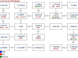 地下城堡2攻略：漆黑血液获取全解析，探秘掉落位置大揭秘