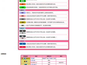 口袋妖怪重制初始精灵选择攻略详解：入门指南与最佳精灵推荐