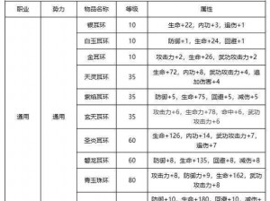 热血江湖手游：宝石合成秘籍全解析