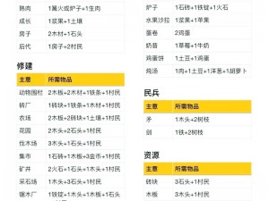 堆叠世界铁棒合成攻略：详解铁棒逐层叠加制作步骤与技巧