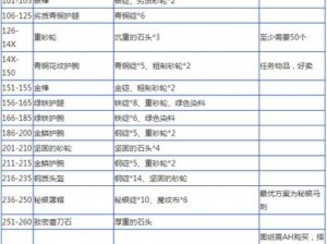 魔兽世界挣钱攻略大全：从新手到高手的财富积累指南