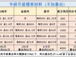 明日之后装备获取攻略大解析：深度剖析装备获取途径与策略搭配指南