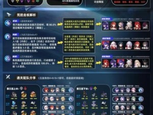 《崩坏星穹铁道挑战模式攻略：全面解析如何通关》