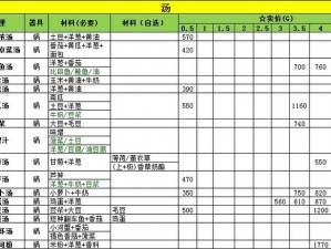 关于牧场物语双子村料理大赛的全方位攻略指南