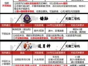 跨服战斗技巧：常用式神上场顺序与上分心得总结