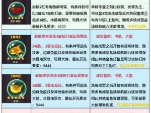 关于咸鱼之王司马懿专属鱼解析的深度探讨与解析