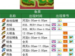 《星露谷物语》传说鱼一览：全传说鱼及其用途