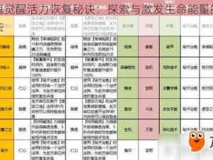 猎魂觉醒活力恢复秘诀：探索与激发生命能量的新方法