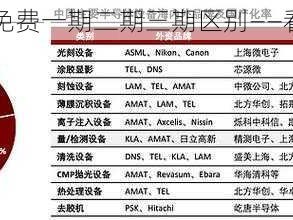 国产免费一期二期三期区别——看这里