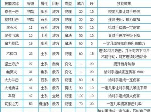 洛克王国玛雅石像鬼获取攻略揭秘：最新方法分享，轻松掌握获取技巧