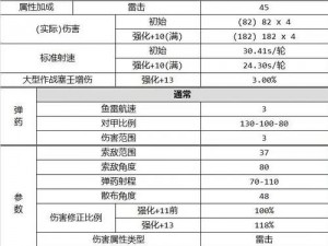 碧蓝航线燃烧弹特性解析：燃烧弹的威力与伤害评估