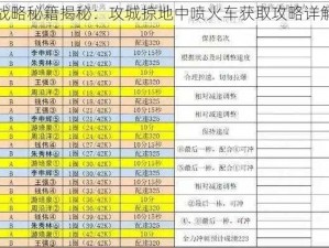 战略秘籍揭秘：攻城掠地中喷火车获取攻略详解