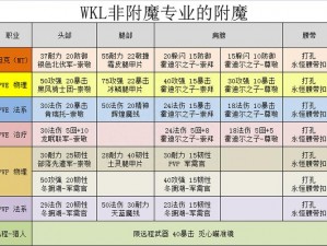 魔兽世界怀旧服轻型黑曜石腰带图纸获取攻略：全面解析腰带图纸获得方式