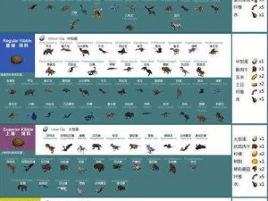 方舟生存进化中镰刀龙的饲料研究