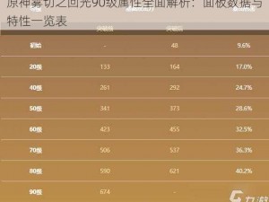 原神雾切之回光90级属性全面解析：面板数据与特性一览表
