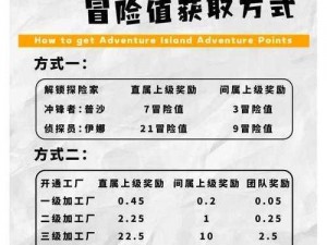 谢谢冒险之旅：寻宝奇遇下的技能加点详解