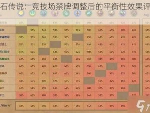 炉石传说：竞技场禁牌调整后的平衡性效果评估与