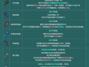 《重生细胞：武器升级全攻略，轻松掌握武器进阶之道》