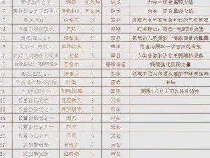 关于龙族幻想社团职位分配的全面解析与建议