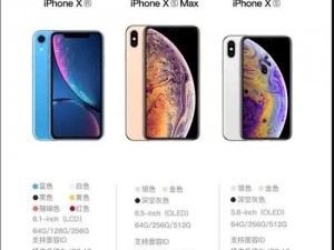 来看看主播们用 iphonexsmax 曝光了哪些猛料