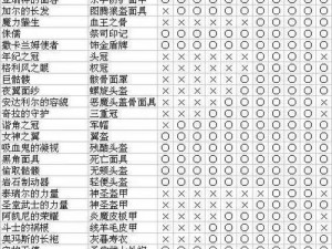 《刀塔传奇灵魂石掉落一览表：全装备全副本详尽指南》