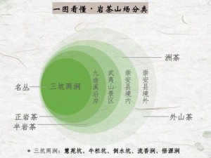 99 品一二三产区的区别在于原料和制作工艺