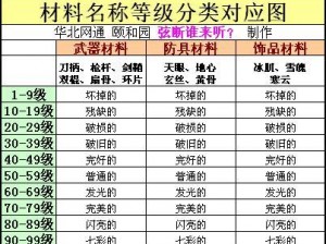 天天风之旅材料掉落宝典：全面解析材料获取途径与攻略秘籍