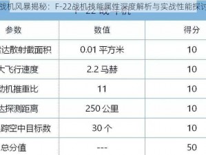 战机风暴揭秘：F-22战机技能属性深度解析与实战性能探讨